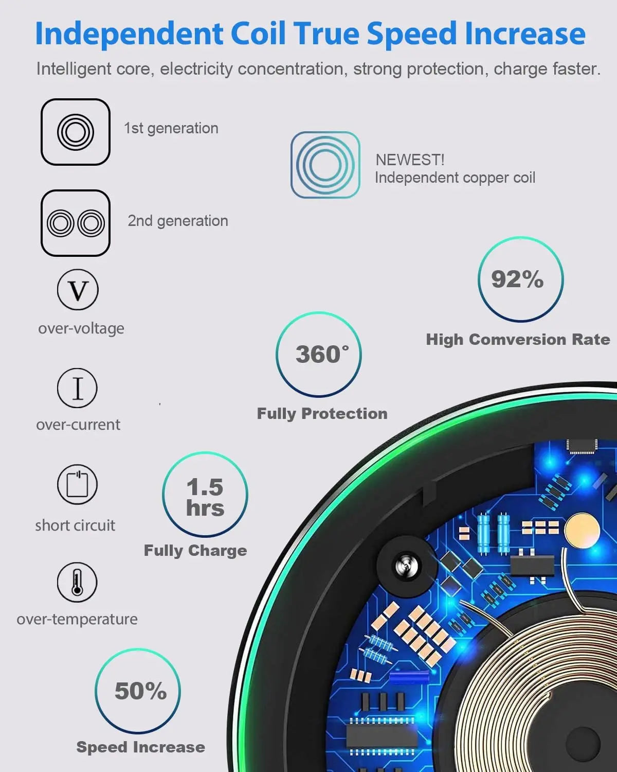 100W Fast Wireless Charger Pad for iPhone & Samsung | Product Universal