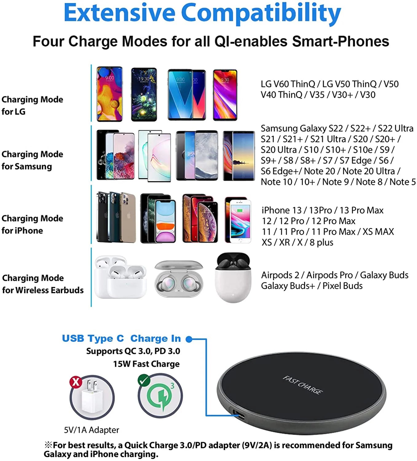 100W Fast Wireless Charger Pad for iPhone & Samsung | Product Universal